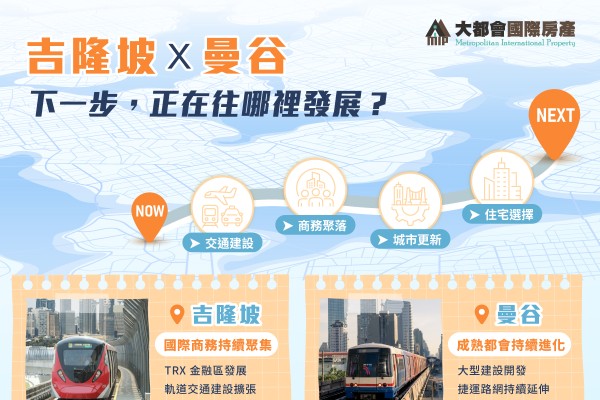 一次看懂吉隆坡與曼谷｜海外置產從哪裡開始？馬來西亞